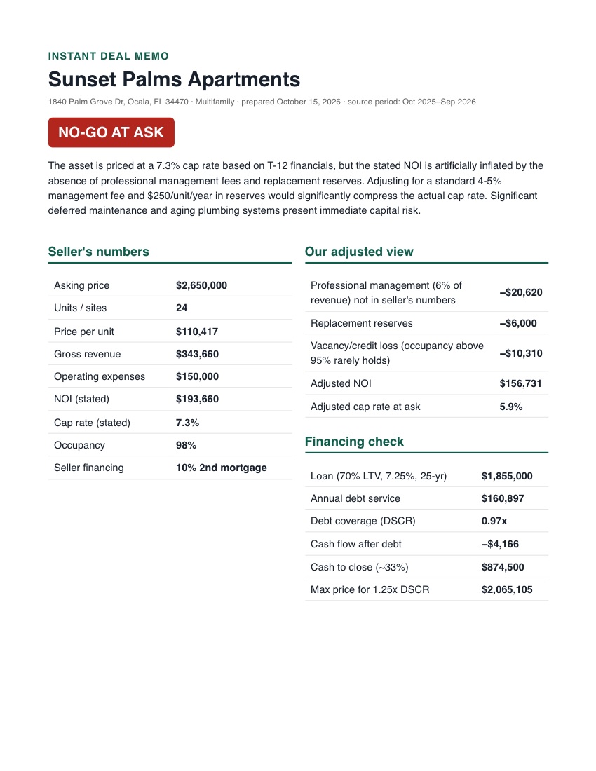 Sample Instant Deal Memo underwriting report